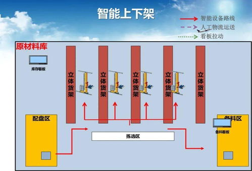 智能工廠調研、規劃與實施中的軟件開發策略
