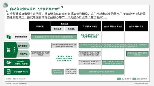 人工智能時代的數(shù)據(jù)基石 德勤2023白皮書解析軟件開發(fā)中的數(shù)據(jù)服務(wù)