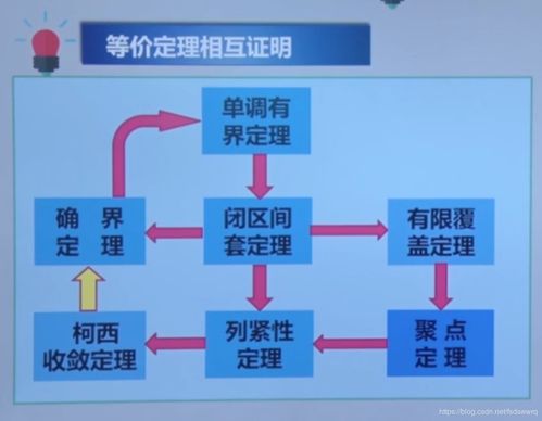 人工智能數(shù)學(xué)基礎(chǔ)1.1 實數(shù)的連續(xù)性與完備性在軟件開發(fā)中的意義